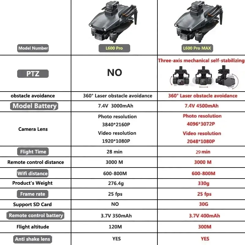 L600 PRO MAX GPS Drone Profess - Drone Camera Professional ulasan dan harga